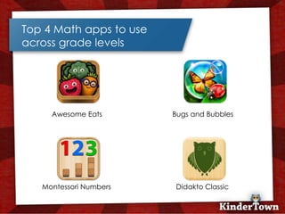 Top 4 Math apps to use
across grade levels




     Awesome Eats        Bugs and Bubbles




   Montessori Numbers    Didakto Classic
 