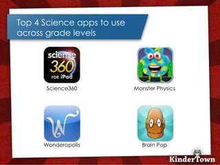 Top 4 Science apps to use
across grade levels




      Science360            Monster Physics




      Wonderopolis            Brain Pop
 