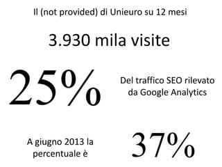 Il (not provided) di Unieuro su 12 mesi
3.930 mila visite
25% Del traffico SEO rilevato
da Google Analytics
A giugno 2013 la
percentuale è 37%
 