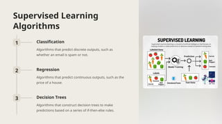 Supervised Learning
Algorithms
1 Classification
Algorithms that predict discrete outputs, such as
whether an email is spam or not.
2 Regression
Algorithms that predict continuous outputs, such as the
price of a house.
3 Decision Trees
Algorithms that construct decision trees to make
predictions based on a series of if-then-else rules.
 