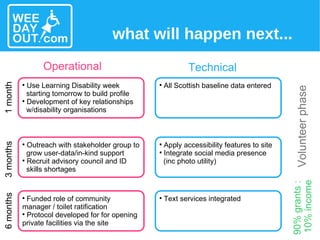 what will happen next... 1 month Operational Use Learning Disability week starting tomorrow to build profile Development of key relationships w/disability organisations All Scottish baseline data entered  Outreach with stakeholder group to  grow user-data/in-kind support Recruit advisory council and ID  skills shortages  Apply accessibility features to site Integrate social media presence  (inc photo utility) ‏ Volunteer phase 90% grants :  10% income Funded role of community manager / toilet ratification  Protocol developed for for opening private facilities via the site  Text services integrated 3 months 6 months Technical 
