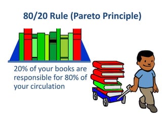 80/20 Rule (Pareto Principle)20% of your books are responsible for 80% of your circulation