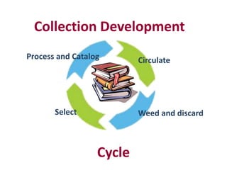 Display:“Good Books You Might Have Missed”Photo:  Newton Free Library.  Available at:  http://www.flickr.com/photos/newtonfreelibrary/4727837472/start with 12 books--not too many