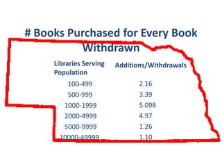 American Book Production(New Books and New Editions)1920……..….……61871957……..…...13,1421977……..…...35,4692007……..….185,969--Bowker Annual, 1959, 1978, 2009