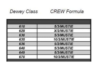What to WeedorUsing CREWMaximum permissible time without useCopyright DateIs it more than X year(s) ago?