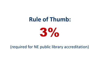 Rule of Thumb:3%(required for NE public library accreditation)