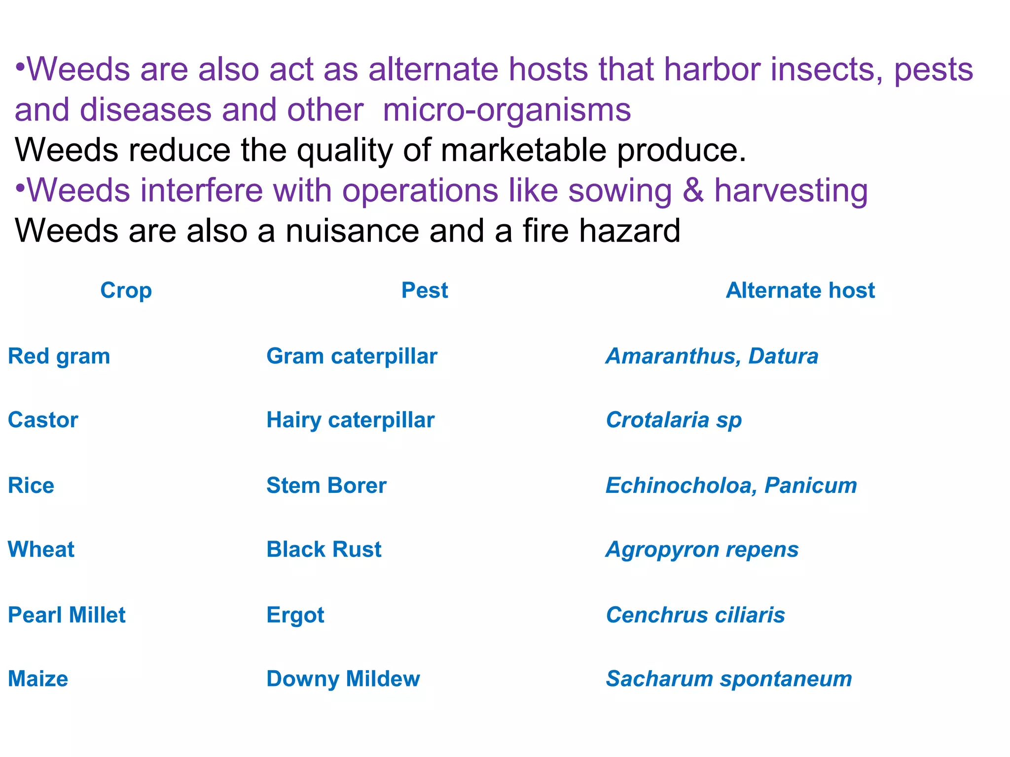 Weed management | PPT