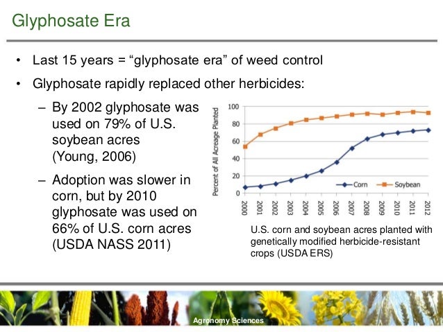 glyphosate resistance