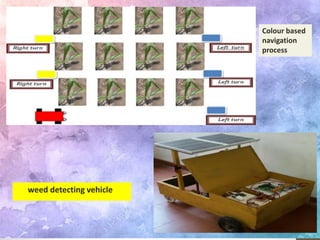 Colour based
navigation
process
weed detecting vehicle
 