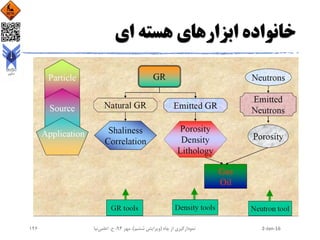 ‫ای‬ ‫هسته‬ ‫ابزارهای‬ ‫خانواده‬
2-Jan-16‫چاه‬ ‫از‬ ‫نمودارگیری‬(‫ششم‬ ‫ویرایش‬)‫مهر‬ ،94‫ح‬ ،.‫اعلمی‬‫نیا‬126
 