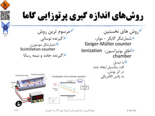 ‫روش‬‫گاما‬ ‫پرتوزایی‬ ‫گیری‬ ‫اندازه‬ ‫های‬
‫نخستین‬ ‫های‬ ‫روش‬
‫گایگر‬ ‫شمارشگر‬-،‫مولر‬
Geiger-Müller counter
،‫یونیزاسیون‬ ‫اطاق‬Ionization
chamber
‫تبدیل‬ ‫با‬
‫شده‬ ‫ایجاد‬ ‫پتانسیل‬ ‫افت‬
،‫یونش‬ ‫اثر‬ ‫در‬
‫الکتریکی‬ ‫پالس‬ ‫به‬
‫روش‬ ‫ترین‬ ‫مرسوم‬
‫نوسانی‬ ‫گیرنده‬
،‫سوسوزن‬ ‫شمارشگر‬
Scintillation counter
‫رسانا‬ ‫نیمه‬ ‫و‬ ‫جامد‬ ‫گیرنده‬
2-Jan-16‫چاه‬ ‫از‬ ‫نمودارگیری‬(‫ششم‬ ‫ویرایش‬)‫مهر‬ ،94‫ح‬ ،.‫اعلمی‬‫نیا‬129
 