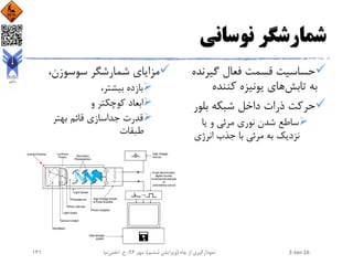 ‫نوسانی‬ ‫شمارشگر‬
‫گیرن‬ ‫فعال‬ ‫قسمت‬ ‫حساسیت‬‫ده‬
‫تابش‬ ‫به‬‫کننده‬ ‫یونیزه‬ ‫های‬
‫بلور‬ ‫شبکه‬ ‫داخل‬ ‫ذرات‬ ‫حرکت‬
‫یا‬ ‫و‬ ‫مرئی‬ ‫نوری‬ ‫شدن‬ ‫ساطع‬
‫انرژی‬ ‫جذب‬ ‫با‬ ‫مرئی‬ ‫به‬ ‫نزدیک‬
،‫سوسوزن‬ ‫شمارشگر‬ ‫مزایای‬
،‫بیشتر‬ ‫بازده‬
‫و‬ ‫کوچکتر‬ ‫ابعاد‬
‫بهتر‬ ‫قائم‬ ‫جداسازی‬ ‫قدرت‬
‫طبقات‬
2-Jan-16‫چاه‬ ‫از‬ ‫نمودارگیری‬(‫ششم‬ ‫ویرایش‬)‫مهر‬ ،94‫ح‬ ،.‫اعلمی‬‫نیا‬131
 