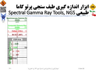 ‫گا‬ ‫پرتو‬ ‫سنجی‬ ‫طیف‬ ‫گیری‬ ‫اندازه‬ ‫ابزار‬‫ما‬
‫طبیعی‬Spectral Gamma Ray Tools, NGS
2-Jan-16‫چاه‬ ‫از‬ ‫نمودارگیری‬(‫ششم‬ ‫ویرایش‬)‫مهر‬ ،94‫ح‬ ،.‫اعلمی‬‫نیا‬140
 