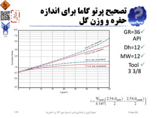 ‫اند‬ ‫برای‬ ‫گاما‬ ‫پرتو‬ ‫تصحیح‬‫ازه‬
‫گل‬ ‫وزن‬ ‫و‬ ‫حفره‬
GR=36
API
Dh=12
MW=12
Tool
3 3/8
2-Jan-16‫چاه‬ ‫از‬ ‫نمودارگیری‬(‫ششم‬ ‫ویرایش‬)‫مهر‬ ،94‫ح‬ ،.‫اعلمی‬‫نیا‬142
 