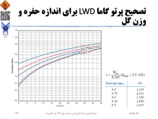 ‫گاما‬ ‫پرتو‬ ‫تصحیح‬LWD‫و‬ ‫حفره‬ ‫اندازه‬ ‫برای‬
‫گل‬ ‫وزن‬
2-Jan-16‫چاه‬ ‫از‬ ‫نمودارگیری‬(‫ششم‬ ‫ویرایش‬)‫مهر‬ ،94‫ح‬ ،.‫اعلمی‬‫نیا‬144
 