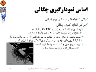 ‫چگالی‬ ‫نمودارگیری‬ ‫اساس‬
‫پرتوافشانی‬ ‫برداری‬ ‫نگاره‬ ‫انواع‬ ‫از‬ ‫یکی‬
‫چگالی‬ ‫گیری‬ ‫اندازه‬ ‫مراحل‬
‫منبع‬ ‫از‬ ‫گاما‬ ‫پرتو‬ ‫ارسال‬(،‫سزیم‬Cs 137‫کبالت‬ ‫یا‬)
‫متوسط‬ ‫انرژی‬ ‫سطح‬ ‫با‬(‫انرژی‬662‫وات‬ ‫کیلو‬)‫و‬ ‫سازند‬ ‫به‬
‫ی‬ ‫مواد‬ ‫تراکم‬ ‫درجه‬ ‫از‬ ‫تابعی‬ ‫صورت‬ ‫به‬ ‫سازند‬ ‫در‬ ‫پرتو‬ ‫انرژی‬ ‫از‬ ‫بخشی‬ ‫جذب‬‫ا‬
‫الکترون‬ ‫مقدار‬‫کمتر‬ ‫انرژی‬ ‫با‬ ‫پرتو‬ ‫پراکندگی‬ ‫و‬ ‫مسیرش‬ ‫در‬ ‫موجود‬ ‫های‬
‫کننده‬ ‫ثبت‬ ‫توسط‬ ‫نشده‬ ‫جذب‬ ‫های‬ ‫پرتو‬ ‫دریافت‬
‫سنگ‬ ‫تخلخل‬ ‫نتیجه‬ ‫در‬ ‫و‬ ‫کل‬ ‫چگالی‬ ‫ثبت‬
2-Jan-16‫چاه‬ ‫از‬ ‫نمودارگیری‬(‫ششم‬ ‫ویرایش‬)‫مهر‬ ،94‫ح‬ ،.‫اعلمی‬‫نیا‬155
 