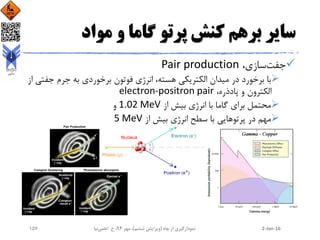 ‫مواد‬ ‫و‬ ‫گاما‬ ‫پرتو‬ ‫کنش‬ ‫برهم‬ ‫سایر‬
،‫سازی‬‫جفت‬Pair production
‫جف‬ ‫جرم‬ ‫به‬ ‫برخوردی‬ ‫فوتون‬ ‫انرژی‬ ،‫هسته‬ ‫الکتریکی‬ ‫میدان‬ ‫در‬ ‫برخورد‬ ‫با‬‫از‬ ‫تی‬
،‫پادذره‬ ‫و‬ ‫الکترون‬electron-positron pair
‫از‬ ‫بیش‬ ‫انرژی‬ ‫با‬ ‫گاما‬ ‫برای‬ ‫محتمل‬1.02 MeV‫و‬
‫از‬ ‫بیش‬ ‫انرژی‬ ‫سطح‬ ‫با‬ ‫پرتوهایی‬ ‫در‬ ‫مهم‬5 MeV
2-Jan-16‫چاه‬ ‫از‬ ‫نمودارگیری‬(‫ششم‬ ‫ویرایش‬)‫مهر‬ ،94‫ح‬ ،.‫اعلمی‬‫نیا‬157
 