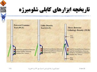 ‫شلومبرژه‬ ‫کابلی‬ ‫ابزارهای‬ ‫تاریخچه‬
2-Jan-16‫چاه‬ ‫از‬ ‫نمودارگیری‬(‫ششم‬ ‫ویرایش‬)‫مهر‬ ،94‫ح‬ ،.‫اعلمی‬‫نیا‬165
 