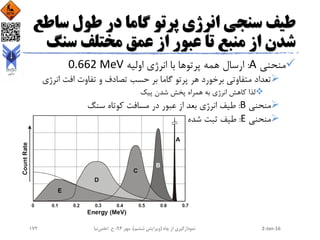 ‫سا‬ ‫طول‬ ‫در‬ ‫گاما‬ ‫پرتو‬ ‫انرژی‬ ‫سنجی‬ ‫طیف‬‫طع‬
‫سن‬ ‫مختلف‬ ‫عمق‬ ‫از‬ ‫عبور‬ ‫تا‬ ‫منبع‬ ‫از‬ ‫شدن‬‫گ‬
‫منحنی‬A:‫اولیه‬ ‫انرژی‬ ‫با‬ ‫پرتوها‬ ‫همه‬ ‫ارسال‬0.662 MeV
‫انر‬ ‫افت‬ ‫تفاوت‬ ‫و‬ ‫تصادف‬ ‫حسب‬ ‫بر‬ ‫گاما‬ ‫پرتو‬ ‫هر‬ ‫برخورد‬ ‫متفاوتی‬ ‫تعداد‬‫ژی‬
‫پیک‬ ‫شدن‬ ‫پخش‬ ‫همراه‬ ‫به‬ ‫انرژی‬ ‫کاهش‬ ‫لذا‬
‫منحنی‬B:‫سنگ‬ ‫کوتاه‬ ‫مسافت‬ ‫در‬ ‫عبور‬ ‫از‬ ‫بعد‬ ‫انرژی‬ ‫طیف‬
‫منحنی‬E:‫شده‬ ‫ثبت‬ ‫طیف‬
2-Jan-16‫چاه‬ ‫از‬ ‫نمودارگیری‬(‫ششم‬ ‫ویرایش‬)‫مهر‬ ،94‫ح‬ ،.‫اعلمی‬‫نیا‬172
 