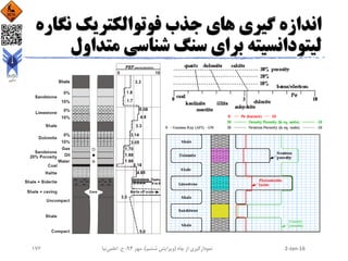 ‫نگ‬ ‫فوتوالکتریک‬ ‫جذب‬ ‫های‬ ‫گیری‬ ‫اندازه‬‫اره‬
‫متد‬ ‫شناسی‬ ‫سنگ‬ ‫برای‬ ‫لیتودانسیته‬‫اول‬
2-Jan-16‫چاه‬ ‫از‬ ‫نمودارگیری‬(‫ششم‬ ‫ویرایش‬)‫مهر‬ ،94‫ح‬ ،.‫اعلمی‬‫نیا‬176
 