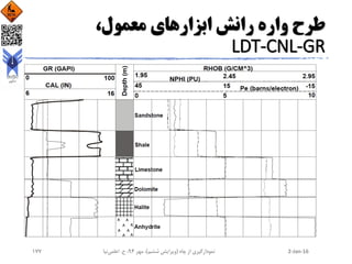 ،‫معمول‬ ‫ابزارهای‬ ‫رانش‬ ‫واره‬ ‫طرح‬
LDT-CNL-GR
2-Jan-16‫چاه‬ ‫از‬ ‫نمودارگیری‬(‫ششم‬ ‫ویرایش‬)‫مهر‬ ،94‫ح‬ ،.‫اعلمی‬‫نیا‬177
 