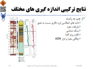 ‫مخ‬ ‫های‬ ‫گیری‬ ‫اندازه‬ ‫ترکیبی‬ ‫نتایج‬‫تلف‬
‫راست‬ ‫به‬ ‫چپ‬ ‫از‬
‫عمق‬ ‫به‬ ‫نسبت‬ ‫نگاری‬ ‫لرزه‬ ‫انعکاسی‬ ‫های‬ ‫داده‬
‫مغزه‬ ‫بازیافت‬
‫شناسی‬ ‫سنگ‬
‫گاما‬ ‫پرتو‬ ‫نگاره‬
‫ابزار‬ ‫و‬ ‫مغزه‬ ‫چگالی‬ADN
2-Jan-16‫چاه‬ ‫از‬ ‫نمودارگیری‬(‫ششم‬ ‫ویرایش‬)‫مهر‬ ،94‫ح‬ ،.‫اعلمی‬‫نیا‬180
 