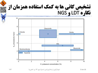 ‫همز‬ ‫استفاده‬ ‫کمک‬ ‫به‬ ‫ها‬ ‫کانی‬ ‫تشخیص‬‫از‬ ‫مان‬
‫نگاره‬LDT‫و‬NGS
2-Jan-16‫چاه‬ ‫از‬ ‫نمودارگیری‬(‫ششم‬ ‫ویرایش‬)‫مهر‬ ،94‫ح‬ ،.‫اعلمی‬‫نیا‬183
 
