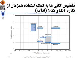 ‫همز‬ ‫استفاده‬ ‫کمک‬ ‫به‬ ‫ها‬ ‫کانی‬ ‫تشخیص‬‫از‬ ‫مان‬
‫نگاره‬LDT‫و‬NGS(‫ادامه‬)
2-Jan-16‫چاه‬ ‫از‬ ‫نمودارگیری‬(‫ششم‬ ‫ویرایش‬)‫مهر‬ ،94‫ح‬ ،.‫اعلمی‬‫نیا‬184
 