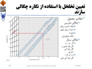 ‫چگ‬ ‫نگاره‬ ‫از‬ ‫استفاده‬ ‫با‬ ‫تخلخل‬ ‫تعیین‬‫الی‬
‫سازند‬
‫معمول‬ ‫مقادیر‬
‫ماتریس‬ ‫چگالی‬
2.65،‫سنگ‬ ‫ماسه‬
2.71‫آهک‬ ‫سنگ‬
2.87
‫دولومیتی‬ ‫آهک‬
‫سیال‬ ‫چگالی‬
0.9‫تا‬1.0
‫و‬ ‫نفتی‬ ‫پایه‬ ‫گل‬
‫آبی‬ ‫پایه‬ ‫گل‬
‫شیرین‬
1.1‫تا‬1.2
‫شور‬ ‫آبی‬ ‫پایه‬ ‫گل‬
2-Jan-16‫چاه‬ ‫از‬ ‫نمودارگیری‬(‫ششم‬ ‫ویرایش‬)‫مهر‬ ،94‫ح‬ ،.‫اعلمی‬‫نیا‬185
 