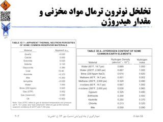 ‫و‬ ‫مخزنی‬ ‫مواد‬ ‫ترمال‬ ‫نوترون‬ ‫تخلخل‬
‫هیدروژن‬ ‫مقدار‬
2-Jan-16‫چاه‬ ‫از‬ ‫نمودارگیری‬(‫ششم‬ ‫ویرایش‬)‫مهر‬ ،94‫ح‬ ،.‫اعلمی‬‫نیا‬203
 