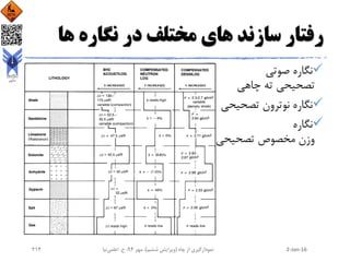 ‫ها‬ ‫نگاره‬ ‫در‬ ‫مختلف‬ ‫های‬ ‫سازند‬ ‫رفتار‬
2-Jan-16‫چاه‬ ‫از‬ ‫نمودارگیری‬(‫ششم‬ ‫ویرایش‬)‫مهر‬ ،94‫ح‬ ،.‫اعلمی‬‫نیا‬214
‫صوتی‬ ‫نگاره‬
‫چاهی‬ ‫ته‬ ‫تصحیحی‬
‫تصحیحی‬ ‫نوترون‬ ‫نگاره‬
‫نگاره‬
‫تصحیحی‬ ‫مخصوص‬ ‫وزن‬
 