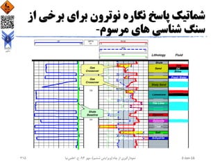 ‫برخ‬ ‫برای‬ ‫نوترون‬ ‫نگاره‬ ‫پاسخ‬ ‫شماتیک‬‫از‬ ‫ی‬
‫مرسوم‬ ‫های‬ ‫شناسی‬ ‫سنگ‬-
2-Jan-16‫چاه‬ ‫از‬ ‫نمودارگیری‬(‫ششم‬ ‫ویرایش‬)‫مهر‬ ،94‫ح‬ ،.‫اعلمی‬‫نیا‬215
 