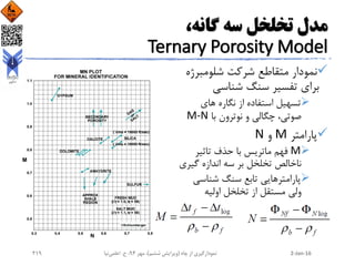 ،‫گانه‬ ‫سه‬ ‫تخلخل‬ ‫مدل‬
Ternary Porosity Model
‫شلومبر‬ ‫شرکت‬ ‫متقاطع‬ ‫نمودار‬‫ژه‬
‫شناسی‬ ‫سنگ‬ ‫تفسیر‬ ‫برای‬
‫های‬ ‫نگاره‬ ‫از‬ ‫استفاده‬ ‫تسهیل‬
‫با‬ ‫نوترون‬ ‫و‬ ‫چگالی‬ ،‫صوتی‬M-N
‫پارامتر‬M‫و‬N
M‫تاثیر‬ ‫حذف‬ ‫با‬ ‫ماتریس‬ ‫فهم‬
‫گی‬ ‫اندازه‬ ‫سه‬ ‫بر‬ ‫تخلخل‬ ‫ناخالص‬‫ری‬
‫شناسی‬ ‫سنگ‬ ‫تابع‬ ‫پارامترهایی‬
‫اولیه‬ ‫تخلخل‬ ‫از‬ ‫مستقل‬ ‫ولی‬
2-Jan-16‫چاه‬ ‫از‬ ‫نمودارگیری‬(‫ششم‬ ‫ویرایش‬)‫مهر‬ ،94‫ح‬ ،.‫اعلمی‬‫نیا‬219
 