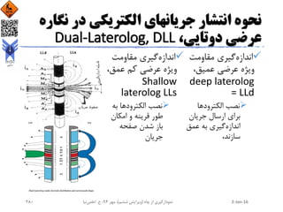 ‫ن‬ ‫در‬ ‫الکتریکی‬ ‫جریانهای‬ ‫انتشار‬ ‫نحوه‬‫گاره‬
،‫دوتایی‬ ‫عرضی‬Dual-Laterolog, DLL
‫اندازه‬‫مقاومت‬ ‫گیری‬
،‫عمیق‬ ‫عرضی‬ ‫ویژه‬
deep laterolog
= LLd
‫الکترود‬ ‫نصب‬‫ها‬
‫جریان‬ ‫ارسال‬ ‫برای‬
‫اندازه‬‫گیری‬‫به‬‫عمق‬
،‫سازند‬
‫اندازه‬‫مقاومت‬ ‫گیری‬
،‫عمق‬ ‫کم‬ ‫عرضی‬ ‫ویژه‬
Shallow
laterolog LLs
‫نصب‬‫الکترود‬‫ب‬ ‫ها‬‫ه‬
‫طور‬‫قرینه‬‫امکان‬ ‫و‬
‫صفحه‬ ‫شدن‬ ‫باز‬
‫جریان‬
2-Jan-16‫چاه‬ ‫از‬ ‫نمودارگیری‬(‫ششم‬ ‫ویرایش‬)‫مهر‬ ،94‫ح‬ ،.‫اعلمی‬‫نیا‬280
 