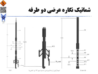 ‫طرفه‬ ‫دو‬ ‫عرضی‬ ‫نگاره‬ ‫شماتیک‬
2-Jan-16‫چاه‬ ‫از‬ ‫نمودارگیری‬(‫ششم‬ ‫ویرایش‬)‫مهر‬ ،94‫ح‬ ،.‫اعلمی‬‫نیا‬282
 