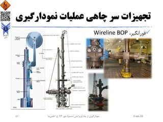‫نمودارگی‬ ‫عملیات‬ ‫چاهی‬ ‫سر‬ ‫تجهیزات‬‫ری‬
،‫فورانگیر‬Wireline BOP
2-Jan-16‫چاه‬ ‫از‬ ‫نمودارگیری‬(‫ششم‬ ‫ویرایش‬)‫مهر‬ ،94‫ح‬ ،.‫اعلمی‬‫نیا‬51
 
