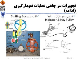 ‫نمودارگیری‬ ‫عملیات‬ ‫چاهی‬ ‫سر‬ ‫تجهیزات‬
(‫ادامه‬)
،‫قرقره‬ ‫و‬ ‫سنج‬ ‫کشش‬Wt.
Indicator & Hay Pulley
،‫نمد‬ ‫کاسه‬Stuffing Box
2-Jan-16‫چاه‬ ‫از‬ ‫نمودارگیری‬(‫ششم‬ ‫ویرایش‬)‫مهر‬ ،94‫ح‬ ،.‫اعلمی‬‫نیا‬52
 
