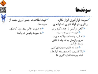 ‫سوندها‬
‫سوند‬:‫نگاره‬ ‫ابزار‬ ‫قرارگیری‬
‫استوانه‬ ‫فلزی‬ ‫لوله‬ ‫در‬ ‫برداری‬‫ای‬
‫برد‬ ‫نگاره‬ ‫چند‬ ‫از‬ ‫ترکیبی‬ ‫گاهی‬‫ار‬
‫شیوه‬ ‫چند‬ ‫همزمان‬ ‫کاربرد‬
‫سوند‬ ‫اتصال‬‫صورت‬ ‫به‬ ‫معموال‬ ‫ها‬
‫کابلی‬ ‫با‬ ‫چاه‬ ‫ته‬ ‫به‬ ‫ارسال‬ ‫و‬ ‫سری‬
‫تارکش‬ ‫توسط‬
‫گذاری‬ ‫نام‬ ‫علت‬:‫کابلی‬ ‫نمودارهای‬
‫و‬ ‫ابزارها‬ ‫مجموعه‬ ‫آرام‬ ‫کشیدن‬ ‫باال‬
‫ها‬ ‫گیری‬ ‫اندازه‬ ‫پیوسته‬ ‫ثبت‬
‫از‬ ‫شده‬ ‫آوری‬ ‫جمع‬ ‫اطالعات‬ ‫ثبت‬
‫سوند‬‫ها‬
،‫کاغذی‬ ‫نوار‬ ‫روی‬ ‫چاپی‬ ‫صورت‬ ‫به‬
‫رایانه‬ ‫در‬ ‫رقومی‬ ‫صورت‬ ‫به‬
2-Jan-16‫چاه‬ ‫از‬ ‫نمودارگیری‬(‫ششم‬ ‫ویرایش‬)‫مهر‬ ،94‫ح‬ ،.‫اعلمی‬‫نیا‬59
 