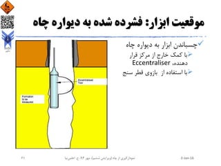 ‫ابزار‬ ‫موقعیت‬:‫چاه‬ ‫دیواره‬ ‫به‬ ‫شده‬ ‫فشرده‬
‫چاه‬ ‫دیواره‬ ‫به‬ ‫ابزار‬ ‫چسباندن‬
‫قرار‬ ‫مرکز‬ ‫از‬ ‫خارج‬ ‫کمک‬ ‫با‬
،‫دهنده‬Eccentraliser
‫سنج‬ ‫قطر‬ ‫بازوی‬ ‫از‬ ‫استفاده‬ ‫با‬
2-Jan-16‫چاه‬ ‫از‬ ‫نمودارگیری‬(‫ششم‬ ‫ویرایش‬)‫مهر‬ ،94‫ح‬ ،.‫اعلمی‬‫نیا‬61
 