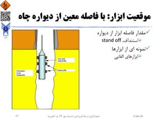 ‫ابزار‬ ‫موقعیت‬:‫دیواره‬ ‫از‬ ‫معین‬ ‫فاصله‬ ‫با‬‫چاه‬
‫دیواره‬ ‫از‬ ‫ابزار‬ ‫فاصله‬ ‫مقدار‬
،‫استندآف‬stand off
‫ابزارها‬ ‫از‬ ‫ای‬ ‫نمونه‬
‫القایی‬ ‫ابزارهای‬
2-Jan-16‫چاه‬ ‫از‬ ‫نمودارگیری‬(‫ششم‬ ‫ویرایش‬)‫مهر‬ ،94‫ح‬ ،.‫اعلمی‬‫نیا‬62
 