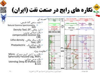 ‫نفت‬ ‫صنعت‬ ‫در‬ ‫رایج‬ ‫های‬ ‫نگاره‬(‫ایران‬)
‫ای‬ ‫هسته‬
،‫طبیعی‬ ‫گاما‬ ‫سنجی‬ ‫طیف‬
Natural Gamma Spectrometry,
NGS
،‫چگالی‬ ‫ابزار‬Density Tool, DT
،‫نوترون‬ ‫اصالحی‬ ‫نگاره‬
compensated neutron log,
CNL
،‫چگالی‬ ‫سنگ‬ ‫نگاره‬Litho density
Tool, LDT
،‫فتوالکتریک‬ ‫نگاره‬Photoelectric
factor, PEF
‫ویژه‬ ‫مقاومت‬
،‫متمرکز‬ ‫کروی‬ ‫آرایش‬ ‫ریز‬ ‫نگاره‬Micro
Spherically Focused Log, MSFL
،‫دوتایی‬ ‫عرضی‬ ‫نگاره‬
laterolog Deep & Shallow, LLD
& LLS
2-Jan-16‫چاه‬ ‫از‬ ‫نمودارگیری‬(‫ششم‬ ‫ویرایش‬)‫مهر‬ ،94‫ح‬ ،.‫اعلمی‬‫نیا‬70
 