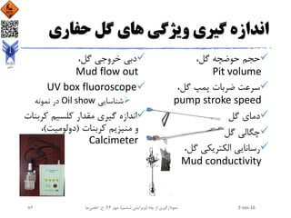 ‫حفاری‬ ‫گل‬ ‫های‬ ‫ویژگی‬ ‫گیری‬ ‫اندازه‬
،‫گل‬ ‫حوضچه‬ ‫حجم‬
Pit volume
،‫گل‬ ‫پمپ‬ ‫ضربات‬ ‫سرعت‬
pump stroke speed
‫گل‬ ‫دمای‬
‫گل‬ ‫چگالی‬
،‫گل‬ ‫الکتریکی‬ ‫رسانایی‬
Mud conductivity
،‫گل‬ ‫خروجی‬ ‫دبی‬
Mud flow out
UV box fluoroscope
‫شناسایی‬Oil show‫نمونه‬ ‫در‬
‫کرب‬ ‫کلسیم‬ ‫مقدار‬ ‫گیری‬ ‫اندازه‬‫نات‬
‫کربنات‬ ‫منیزیم‬ ‫و‬(‫دولومیت‬)،
Calcimeter
2-Jan-16‫چاه‬ ‫از‬ ‫نمودارگیری‬(‫ششم‬ ‫ویرایش‬)‫مهر‬ ،94‫ح‬ ،.‫اعلمی‬‫نیا‬86
 