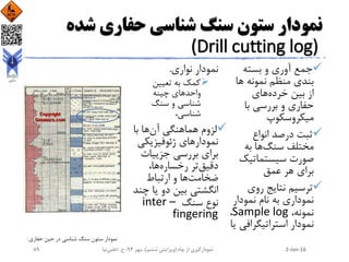 ‫شده‬ ‫حفاری‬ ‫شناسی‬ ‫سنگ‬ ‫ستون‬ ‫نمودار‬
(Drill cutting log)
‫بسته‬ ‫و‬ ‫آوری‬ ‫جمع‬
‫ها‬ ‫نمونه‬ ‫منظم‬ ‫بندی‬
‫خرده‬ ‫بین‬ ‫از‬‫های‬
‫با‬ ‫بررسی‬ ‫و‬ ‫حفاری‬
‫میکروسکوپ‬
‫انواع‬ ‫درصد‬ ‫ثبت‬
‫سنگ‬ ‫مختلف‬‫به‬ ‫ها‬
‫سیستماتیک‬ ‫صورت‬
‫عمق‬ ‫هر‬ ‫برای‬
‫روی‬ ‫نتایج‬ ‫ترسیم‬
‫نمودار‬ ‫نام‬ ‫به‬ ‫نموداری‬
،‫نمونه‬Sample log،
‫استراتیگرافی‬ ‫نمودار‬‫یا‬
‫نواری‬ ‫نمودار‬.
‫تعیین‬ ‫به‬ ‫کمک‬
‫چینه‬ ‫واحدهای‬
‫سنگ‬ ‫و‬ ‫شناسی‬
،‫شناسی‬
‫آن‬ ‫هماهنگی‬ ‫لزوم‬‫با‬ ‫ها‬
‫ژئوفیزیک‬ ‫نمودارهای‬‫ی‬
‫جزییات‬ ‫بررسی‬ ‫برای‬
‫دقیق‬‫رخساره‬ ‫تر‬،‫ها‬
‫ضخامت‬‫ارتباط‬ ‫و‬ ‫ها‬
‫چ‬ ‫یا‬ ‫دو‬ ‫بین‬ ‫انگشتی‬‫ند‬
‫سنگ‬ ‫نوع‬inter –
fingering
‫حفاری‬ ‫حین‬ ‫در‬ ‫شناسی‬ ‫سنگ‬ ‫ستون‬ ‫نمودار‬
2-Jan-16‫چاه‬ ‫از‬ ‫نمودارگیری‬(‫ششم‬ ‫ویرایش‬)‫مهر‬ ،94‫ح‬ ،.‫اعلمی‬‫نیا‬89
 