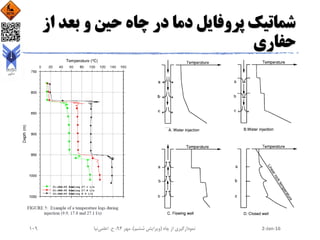 ‫بعد‬ ‫و‬ ‫حین‬ ‫چاه‬ ‫در‬ ‫دما‬ ‫پروفایل‬ ‫شماتیک‬‫از‬
‫حفاری‬
2-Jan-16‫چاه‬ ‫از‬ ‫نمودارگیری‬(‫ششم‬ ‫ویرایش‬)‫مهر‬ ،94‫ح‬ ،.‫اعلمی‬‫نیا‬109
 
