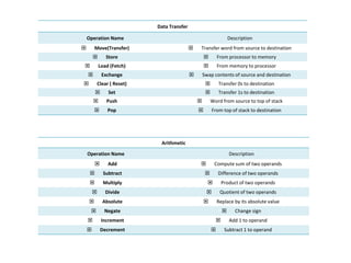 Intel x86 and ARM Data types | PPTX