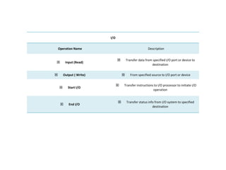 Intel x86 and ARM Data types | PPTX