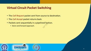 Virtual Circuit Packet Switching
• The Call Request packet sent from source to des?na?on.
• The Call Accept packet returns...