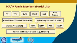 TCP/IP Family Members (ParGal List)
Datalink and Hardware Layer (e.g., Ethernet)
Internet Protocol (IP) ICMP IGMP ARP RARP...