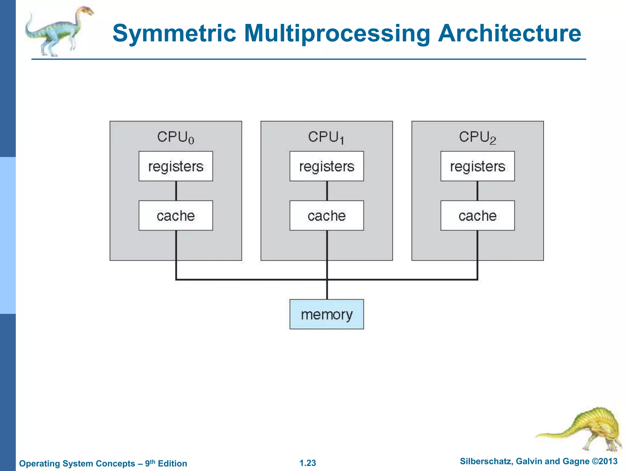 1.23 Silberschatz, Galvin and Gagne ©2013
Operating System Concepts – 9th Edition
Symmetric Multiprocessing Architecture
 