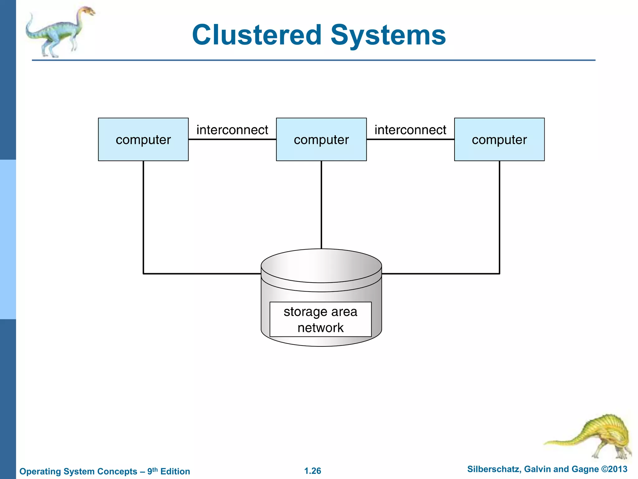 1.26 Silberschatz, Galvin and Gagne ©2013
Operating System Concepts – 9th Edition
Clustered Systems
 